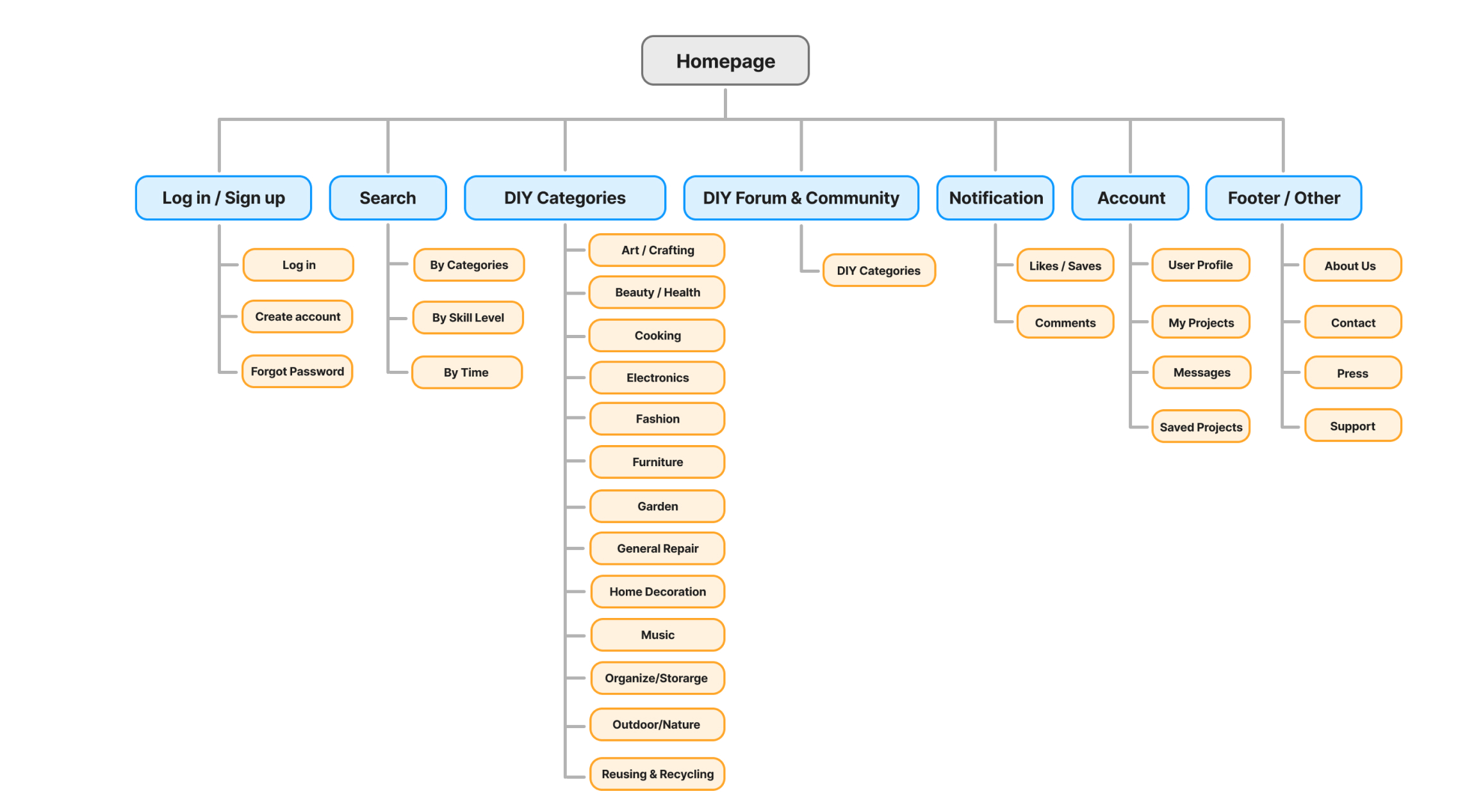 site map